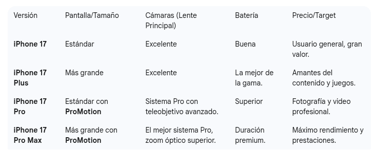 Diferencias entre versiones de iPhone 17 en Miami - nextouch online store