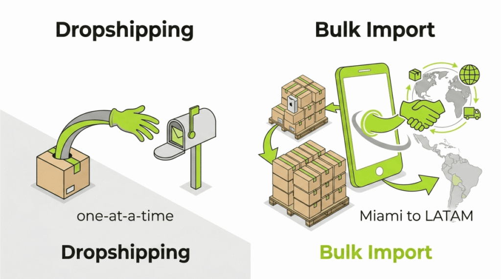 Dropshipping vs Bulk Importing of Mobile Phones Which Is Better for Your Business in Latin America - Nextouch Miami USA