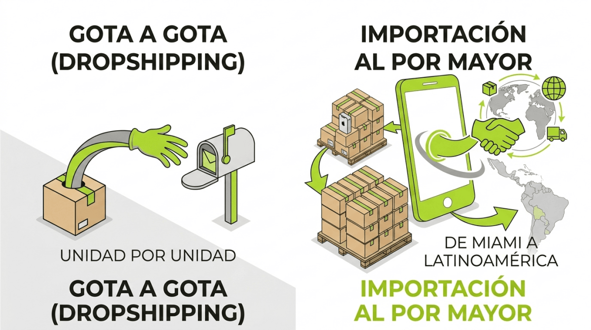 Dropshipping vs Importación en Lote de Celulares para tu negocio en Latinoamerica - Nextouch Miami USA