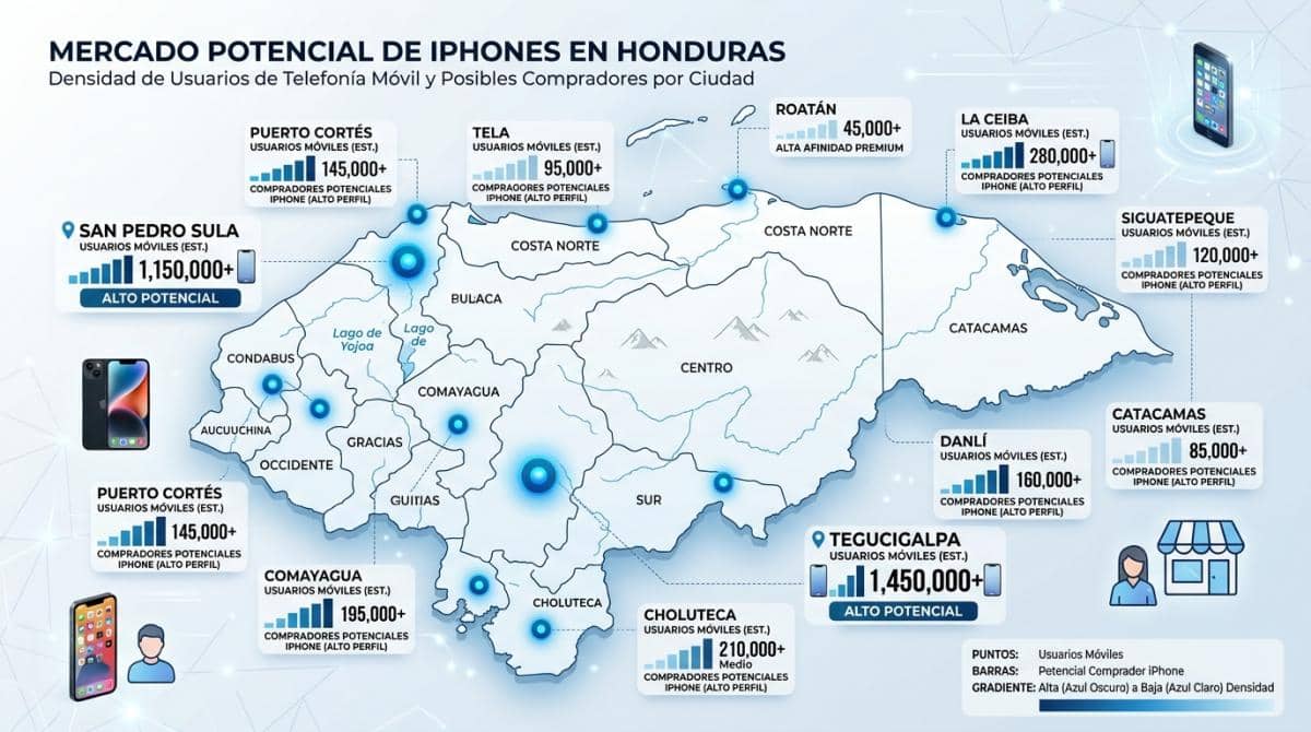 Importar iPhones al Mayor a Honduras desde Miami - Nextouchonline Miami